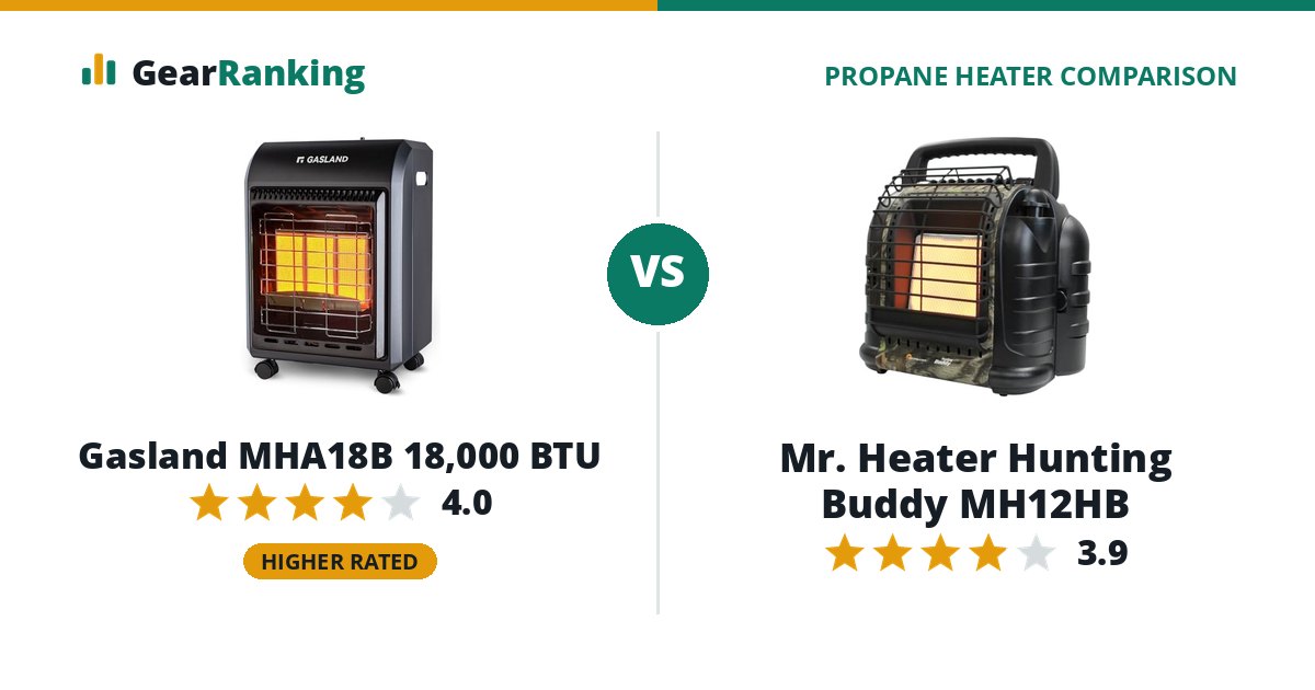 Gasland MHA18B 18,000 BTU vs Mr. Heater Hunting Buddy MH12HB