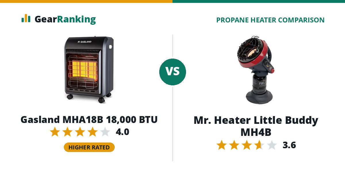 Gasland MHA18B 18,000 BTU vs Mr. Heater Little Buddy MH4B