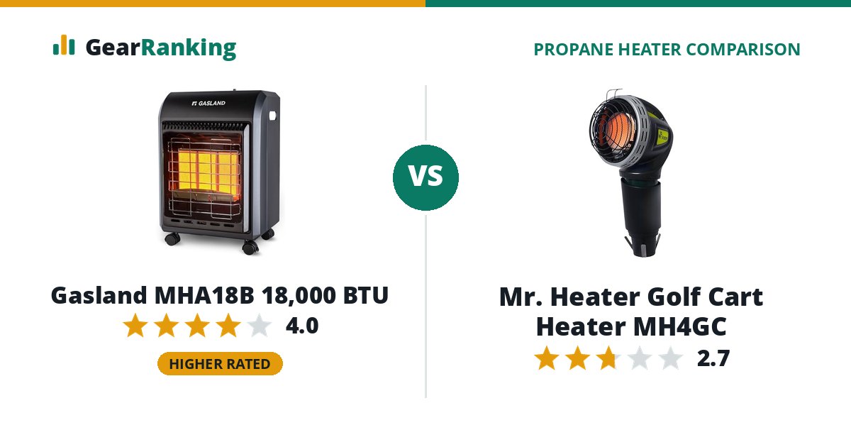 Gasland MHA18B 18,000 BTU vs Mr. Heater Golf Cart Heater MH4GC