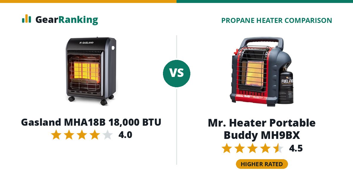 Gasland MHA18B 18,000 BTU vs Mr. Heater Portable Buddy MH9BX
