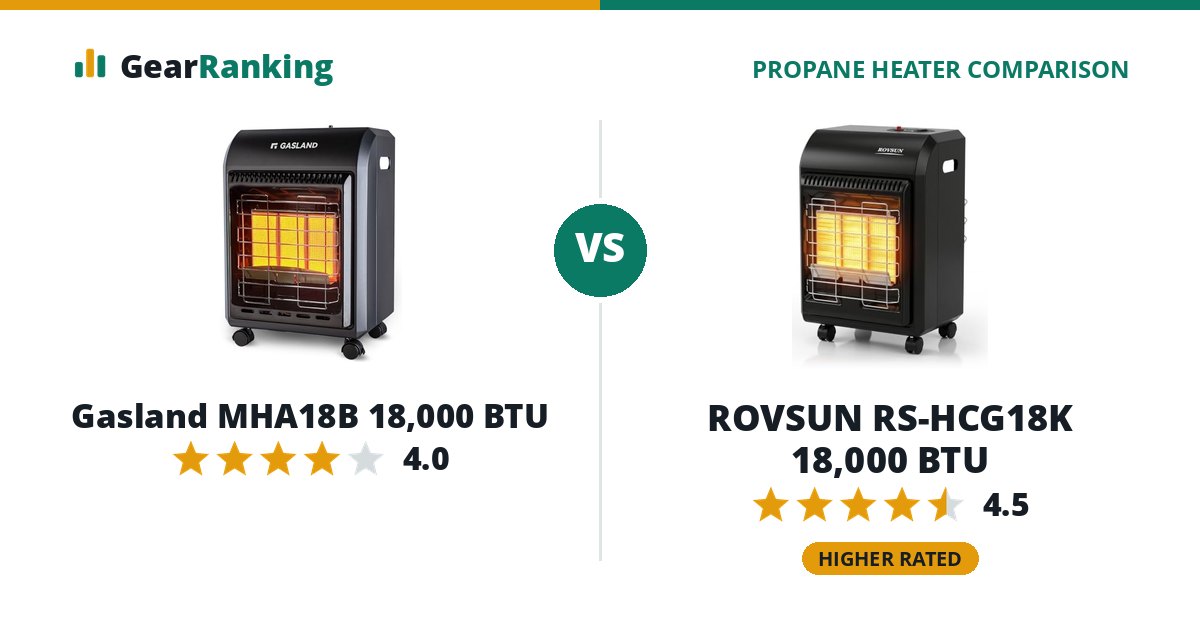 Gasland MHA18B 18,000 BTU vs ROVSUN RS-HCG18K 18,000 BTU