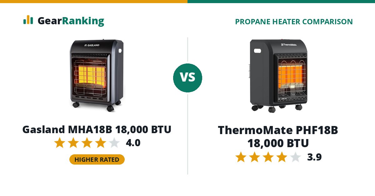 Gasland MHA18B 18,000 BTU vs ThermoMate PHF18B 18,000 BTU