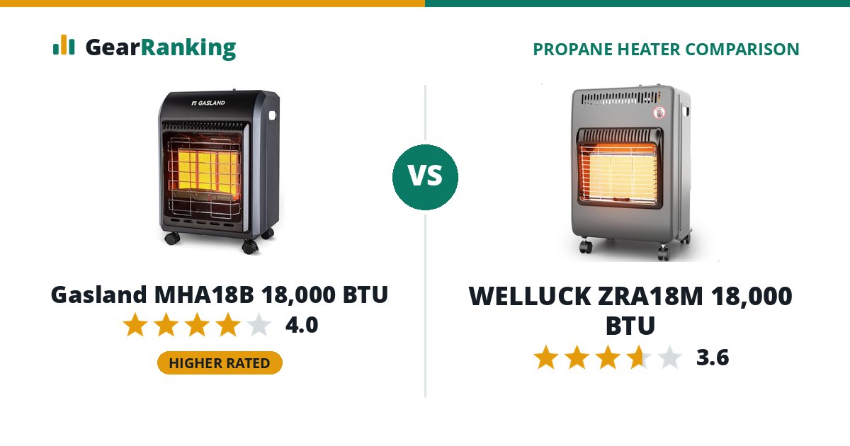 Gasland MHA18B 18,000 BTU vs WELLUCK ZRA18M 18,000 BTU
