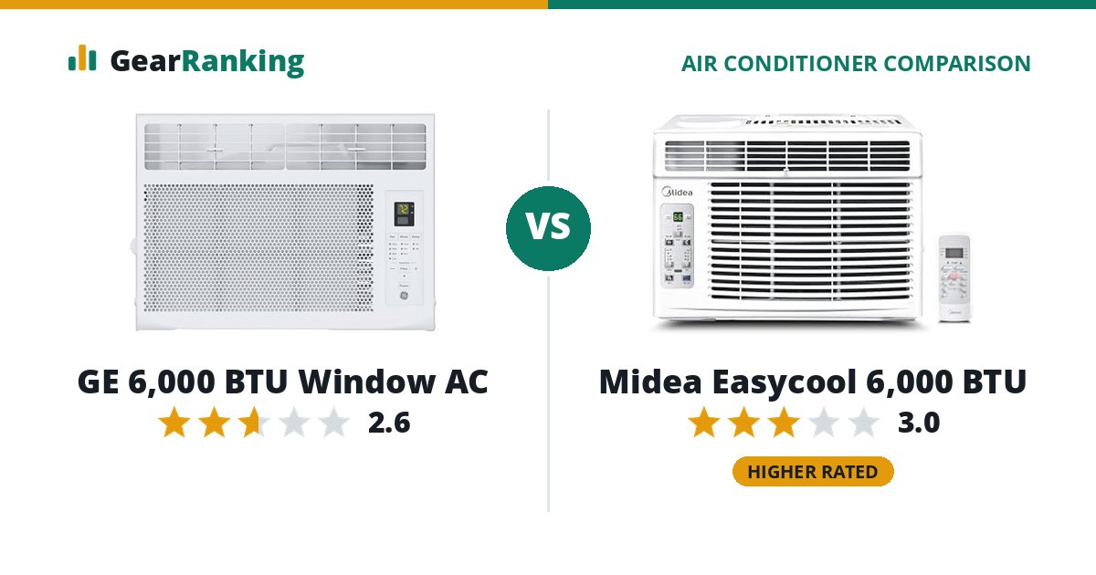 GE 6,000 BTU Window AC vs Midea Easycool 6,000 BTU