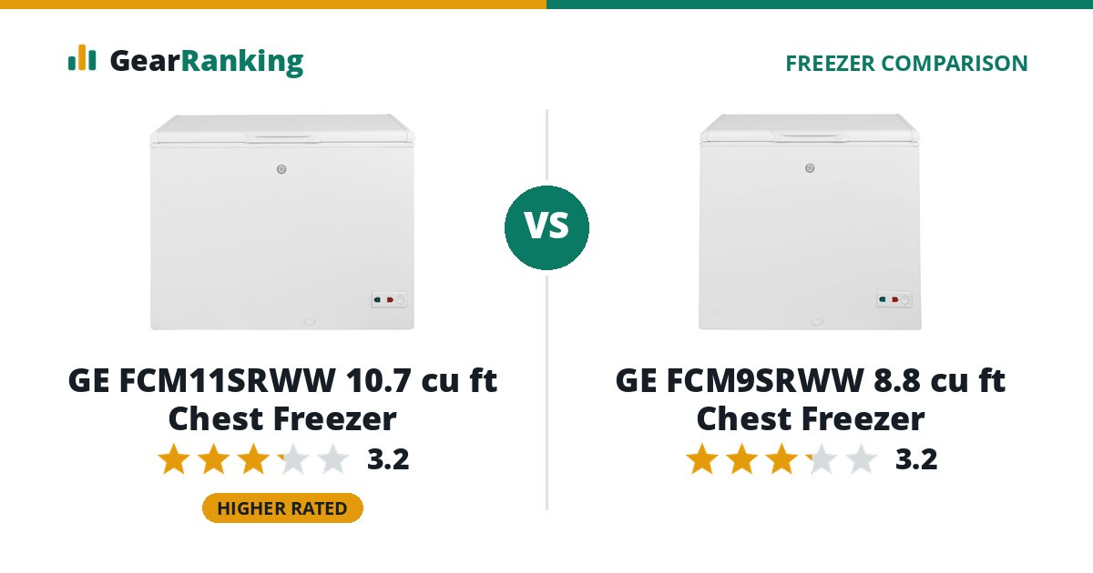 GE FCM11SRWW 10.7 cu ft Chest Freezer vs GE FCM9SRWW 8.8 cu ft Chest Freezer