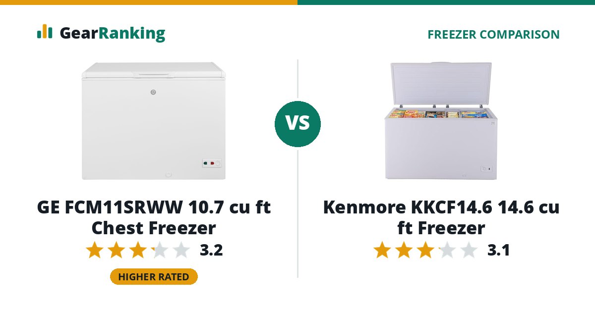 GE FCM11SRWW 10.7 cu ft Chest Freezer vs Kenmore KKCF14.6 14.6 cu ft Freezer