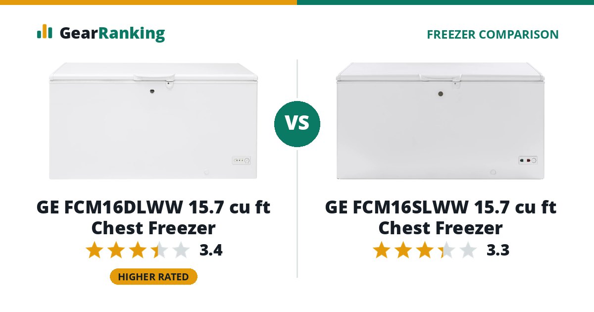 GE FCM16DLWW 15.7 cu ft Chest Freezer vs GE FCM16SLWW 15.7 cu ft Chest Freezer