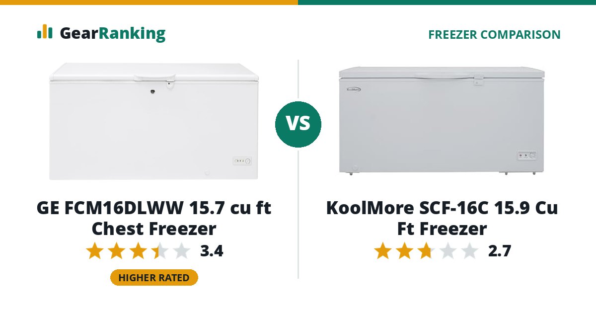 GE FCM16DLWW 15.7 cu ft Chest Freezer vs KoolMore SCF-16C 15.9 Cu Ft Freezer