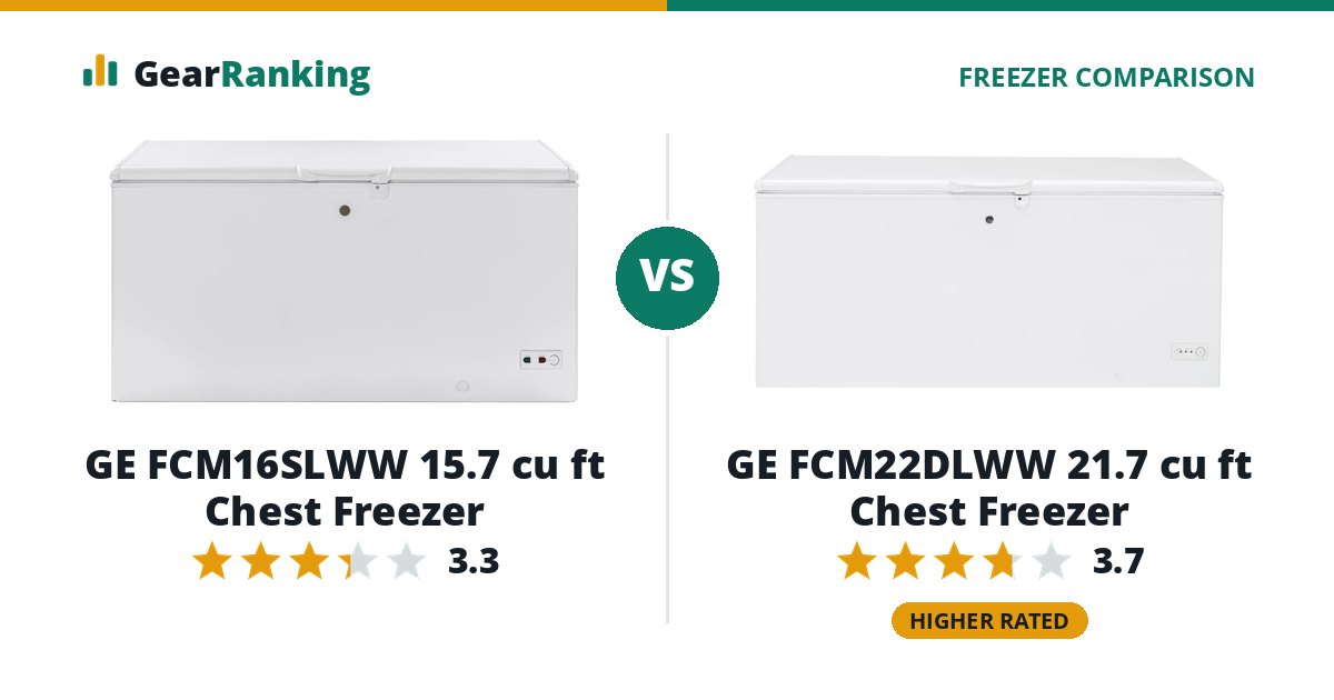GE FCM16SLWW 15.7 cu ft Chest Freezer vs GE FCM22DLWW 21.7 cu ft Chest Freezer