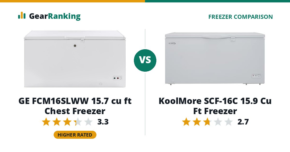GE FCM16SLWW 15.7 cu ft Chest Freezer vs KoolMore SCF-16C 15.9 Cu Ft Freezer