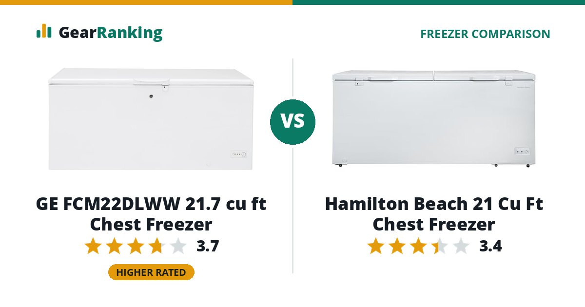 GE FCM22DLWW 21.7 cu ft Chest Freezer vs Hamilton Beach 21 Cu Ft Chest Freezer