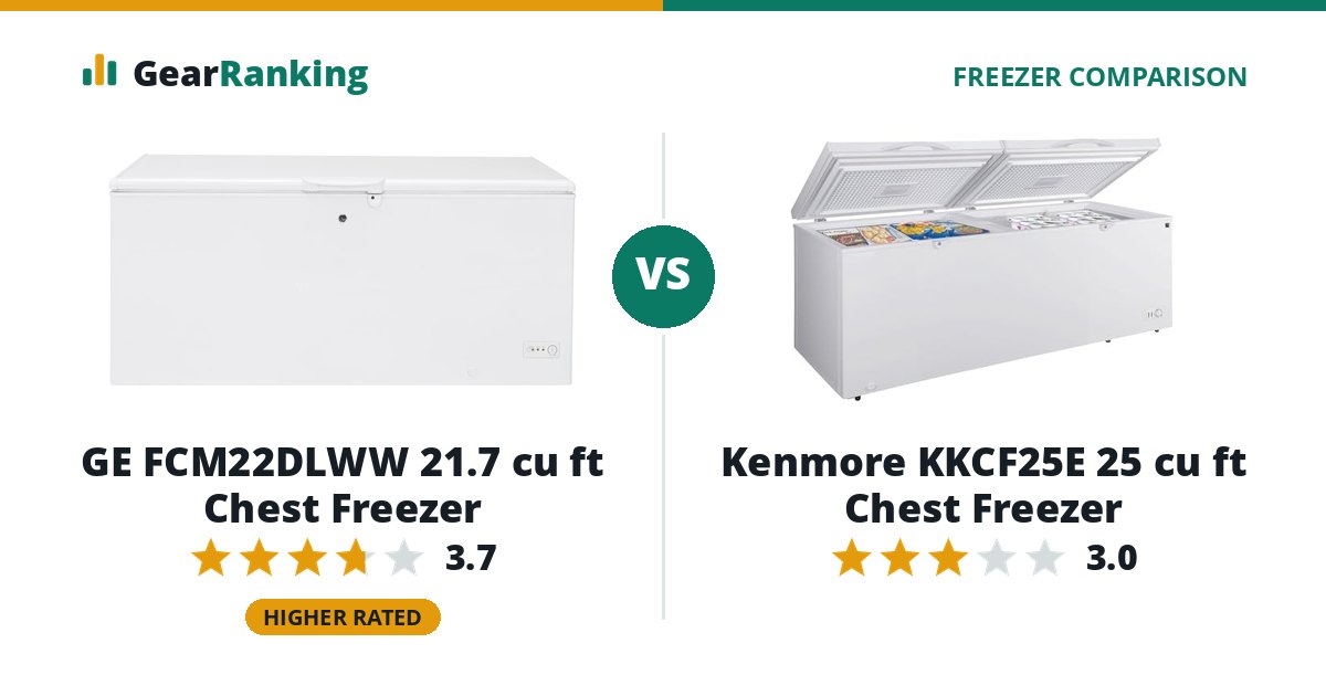GE FCM22DLWW 21.7 cu ft Chest Freezer vs Kenmore KKCF25E 25 cu ft Chest Freezer