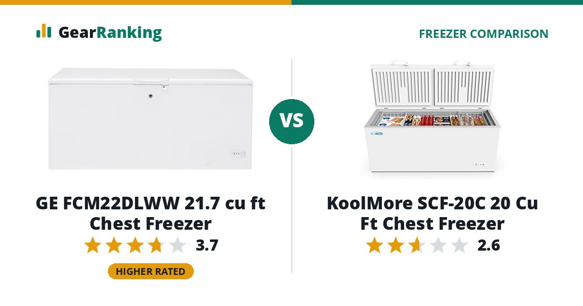 GE FCM22DLWW 21.7 cu ft Chest Freezer vs KoolMore SCF-20C 20 Cu Ft Chest Freezer