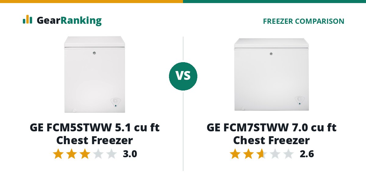 GE FCM5STWW 5.1 cu ft Chest Freezer vs GE FCM7STWW 7.0 cu ft Chest Freezer