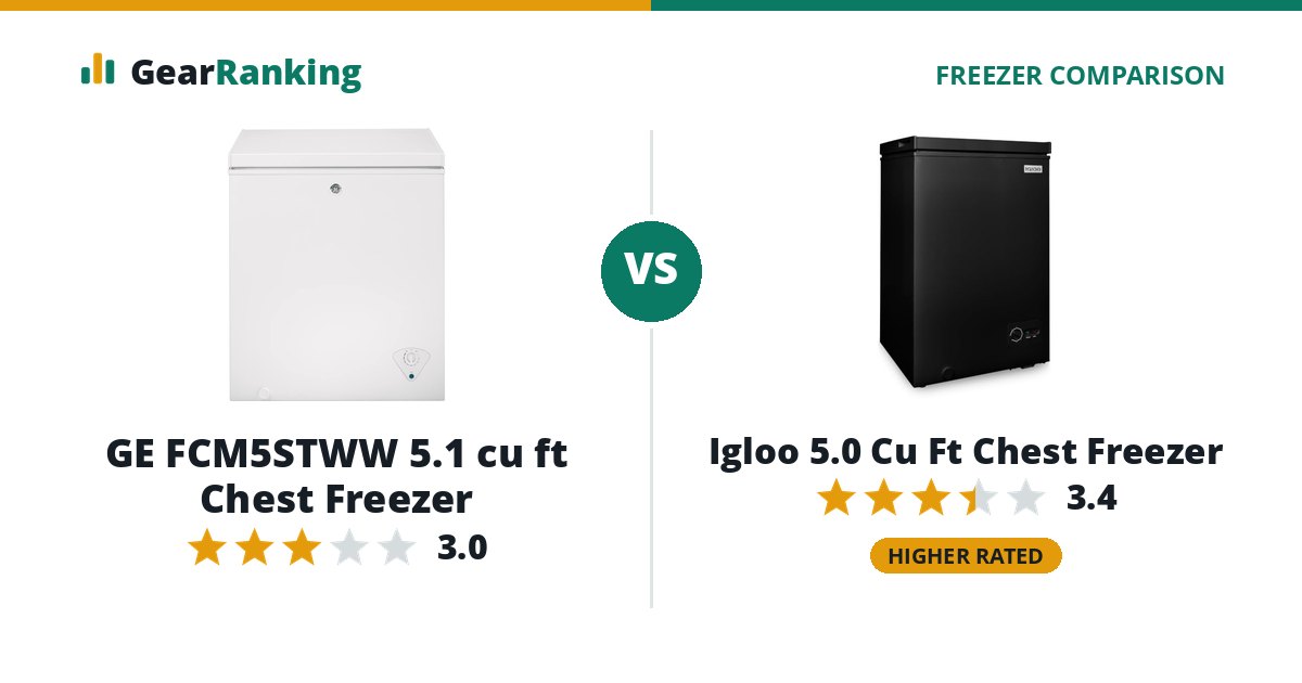 GE FCM5STWW 5.1 cu ft Chest Freezer vs Igloo 5.0 Cu Ft Chest Freezer