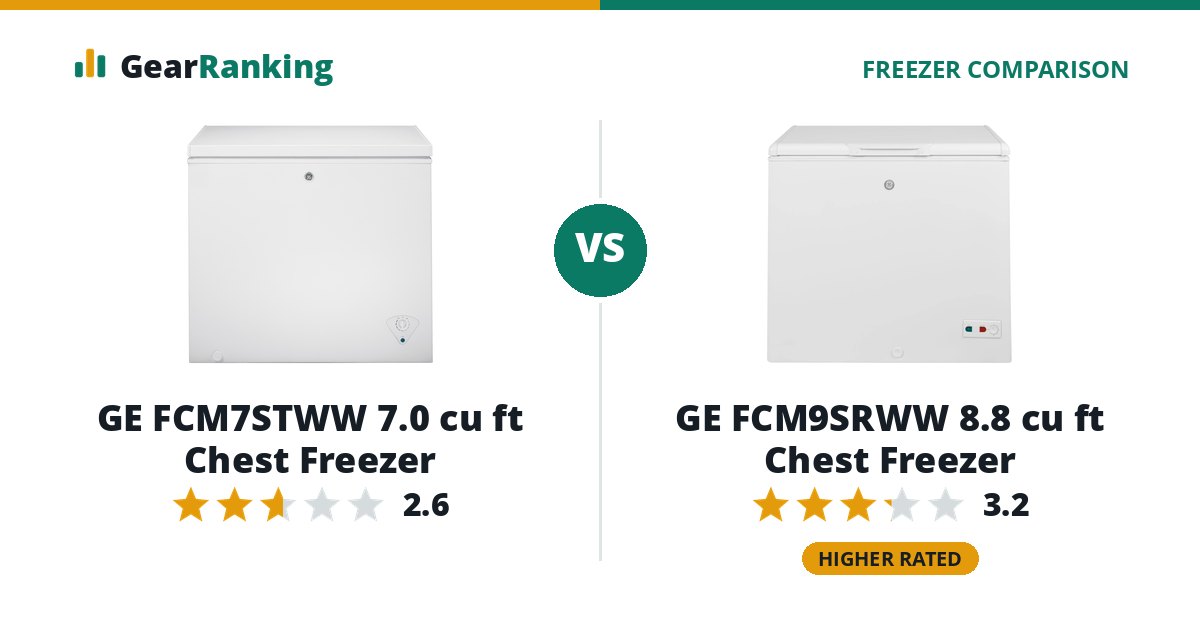 GE FCM7STWW 7.0 cu ft Chest Freezer vs GE FCM9SRWW 8.8 cu ft Chest Freezer