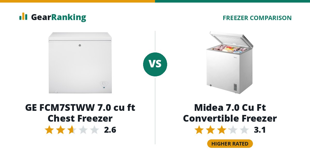 GE FCM7STWW 7.0 cu ft Chest Freezer vs Midea 7.0 Cu Ft Convertible Freezer