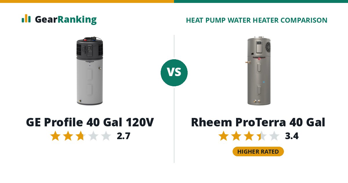 GE Profile 40 Gal 120V vs Rheem ProTerra 40 Gal