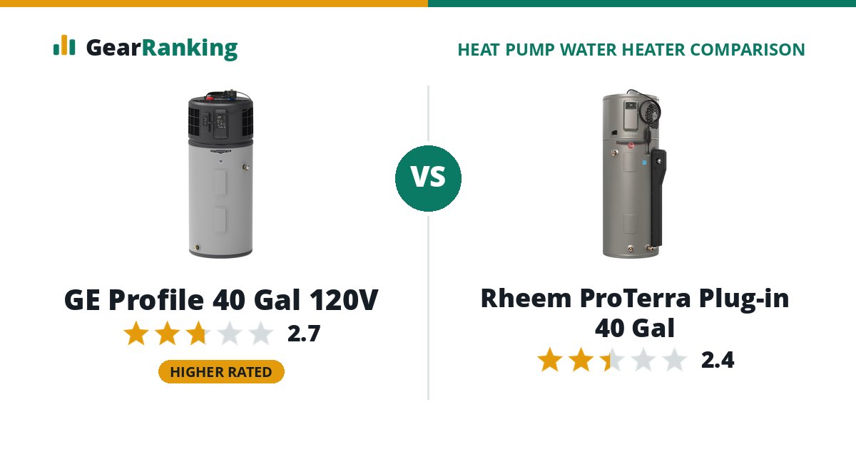 GE Profile 40 Gal 120V vs Rheem ProTerra Plug-in 40 Gal