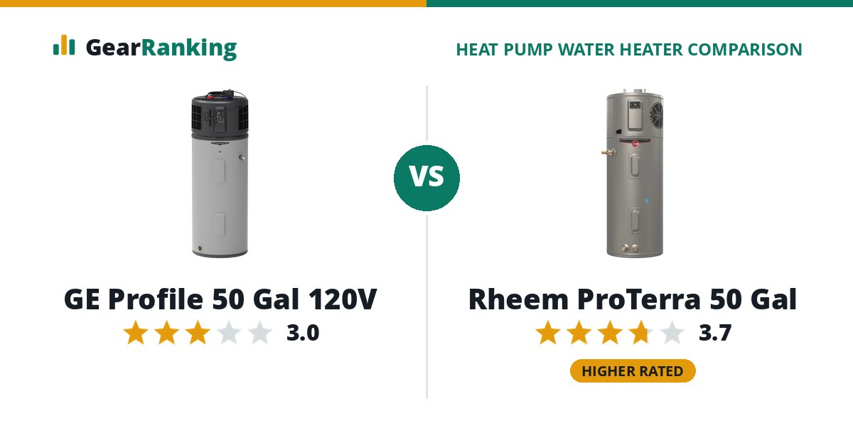 GE Profile 50 Gal 120V vs Rheem ProTerra 50 Gal