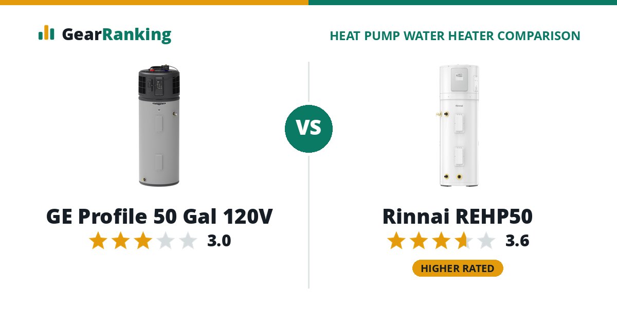GE Profile 50 Gal 120V vs Rinnai REHP50