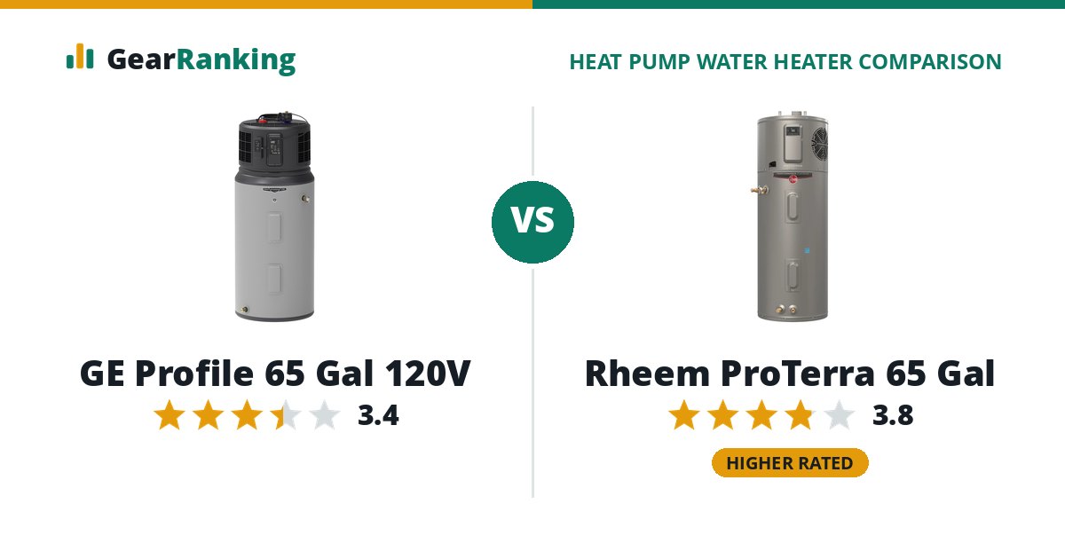 GE Profile 65 Gal 120V vs Rheem ProTerra 65 Gal