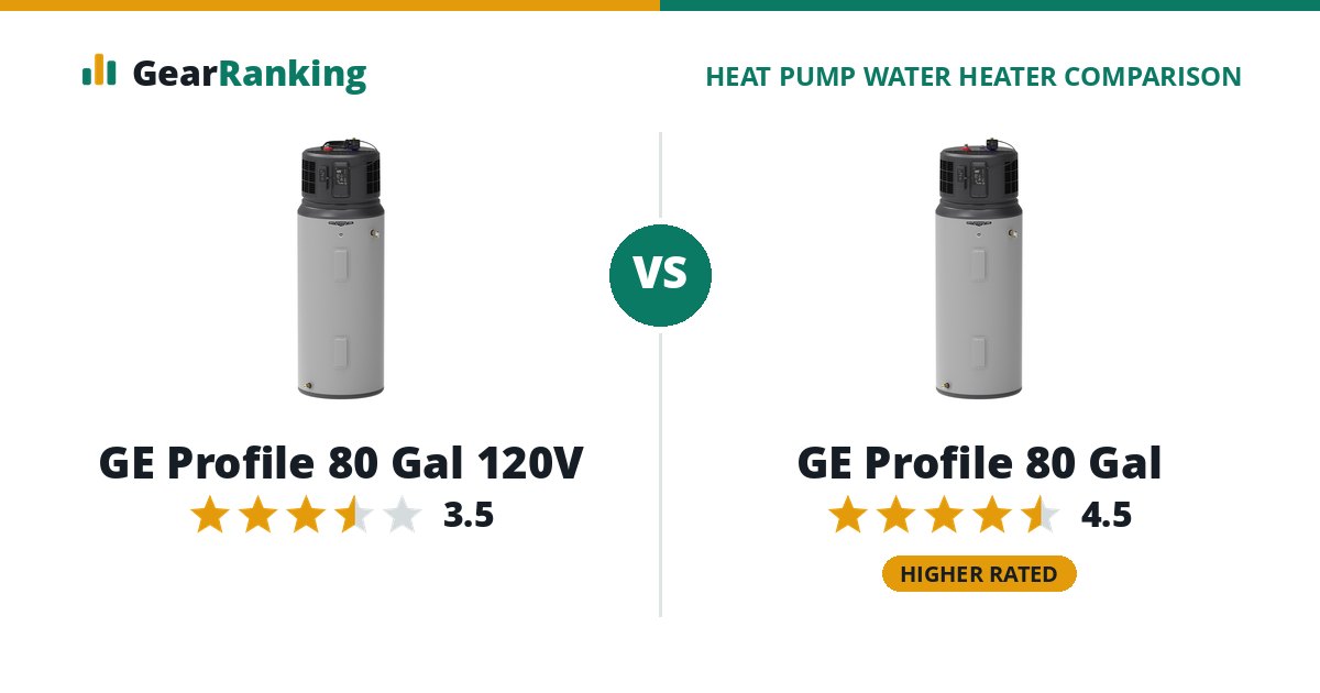 GE Profile 80 Gal 120V vs GE Profile 80 Gal