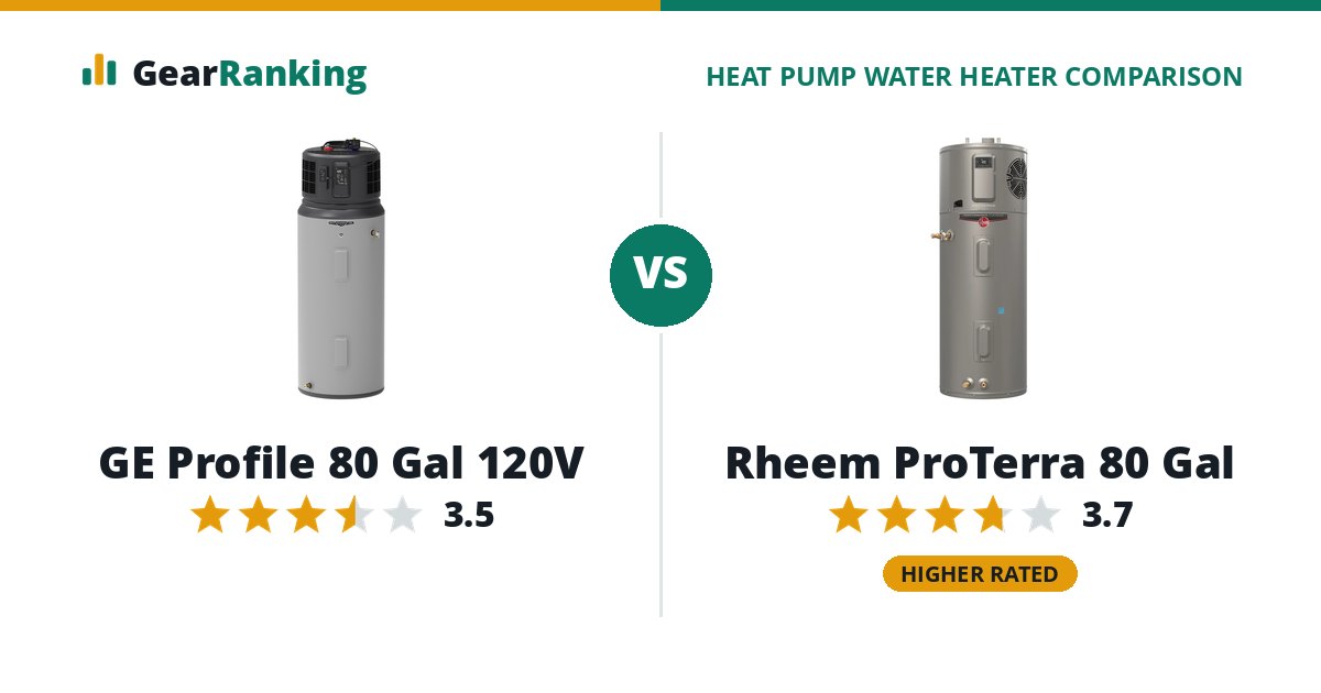 GE Profile 80 Gal 120V vs Rheem ProTerra 80 Gal