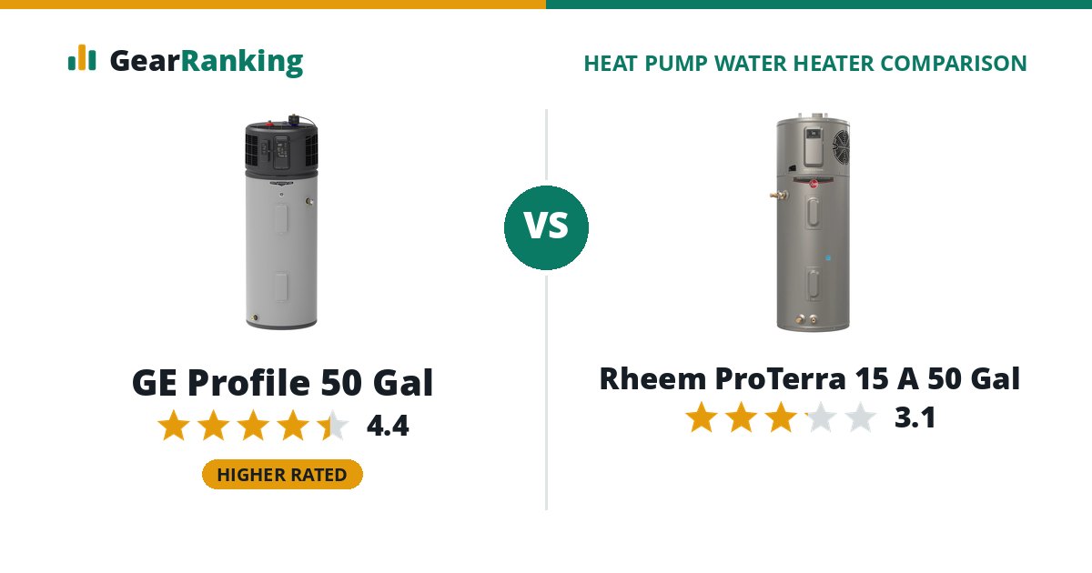 GE Profile 50 Gal vs Rheem ProTerra 15 A 50 Gal