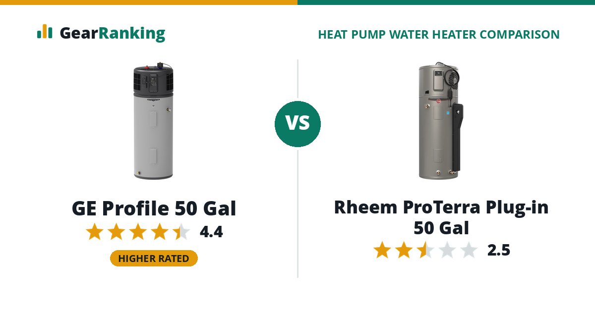 GE Profile 50 Gal vs Rheem ProTerra Plug-in 50 Gal