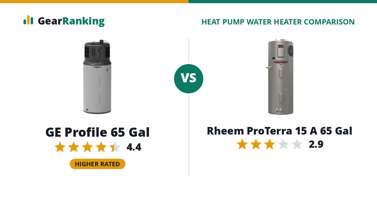 GE Profile 65 Gal vs Rheem ProTerra 15 A 65 Gal
