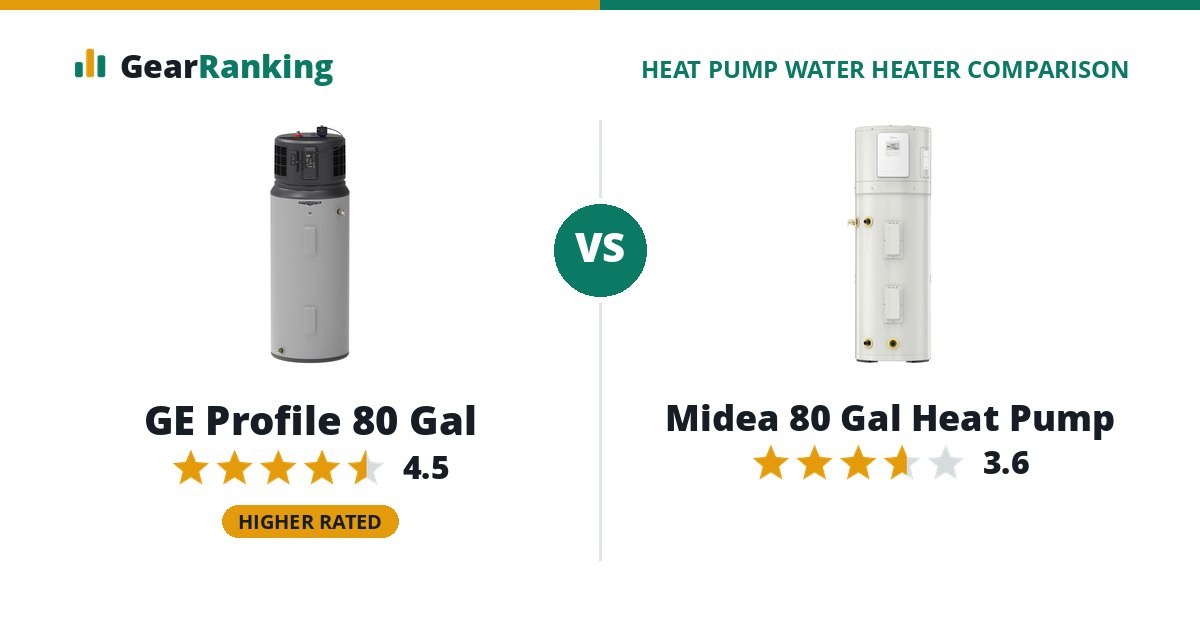 GE Profile 80 Gal vs Midea 80 Gal Heat Pump