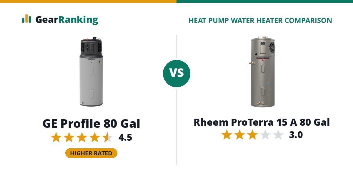 GE Profile 80 Gal vs Rheem ProTerra 15 A 80 Gal