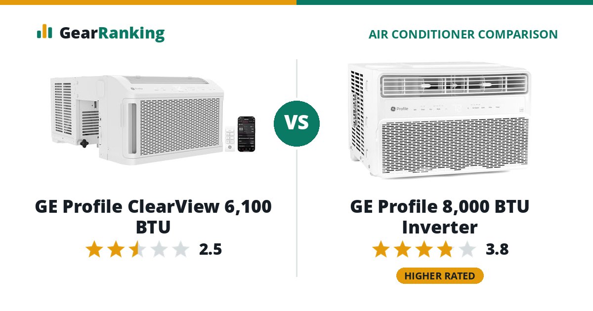 GE Profile ClearView 6,100 BTU vs GE Profile 8,000 BTU Inverter