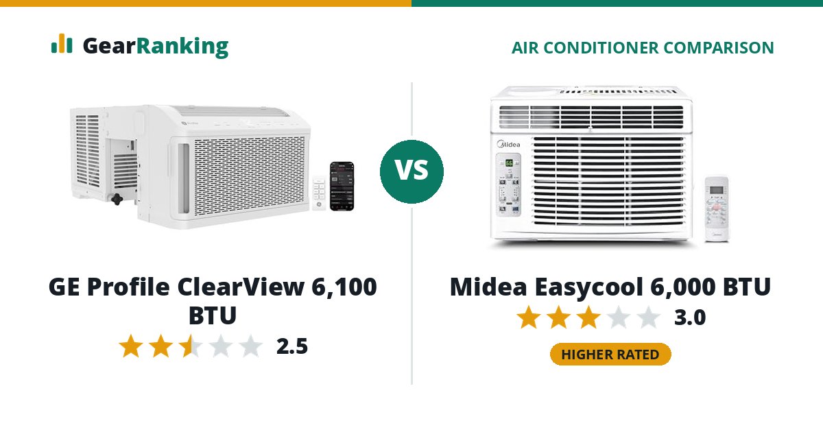 GE Profile ClearView 6,100 BTU vs Midea Easycool 6,000 BTU