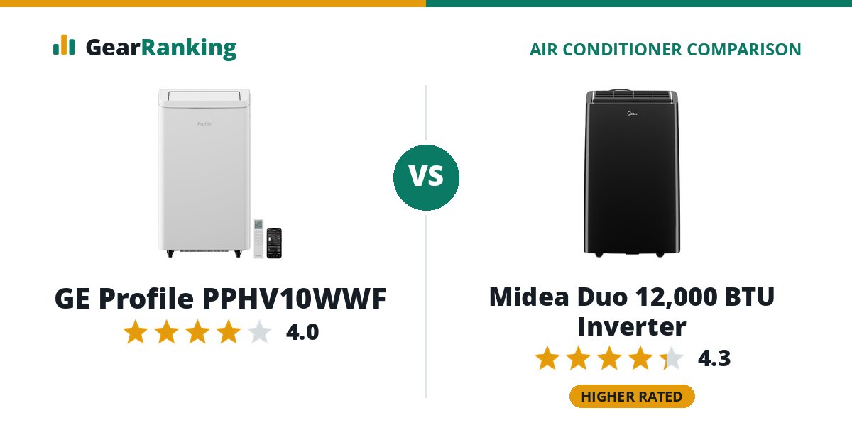GE Profile PPHV10WWF vs Midea Duo 12,000 BTU Inverter