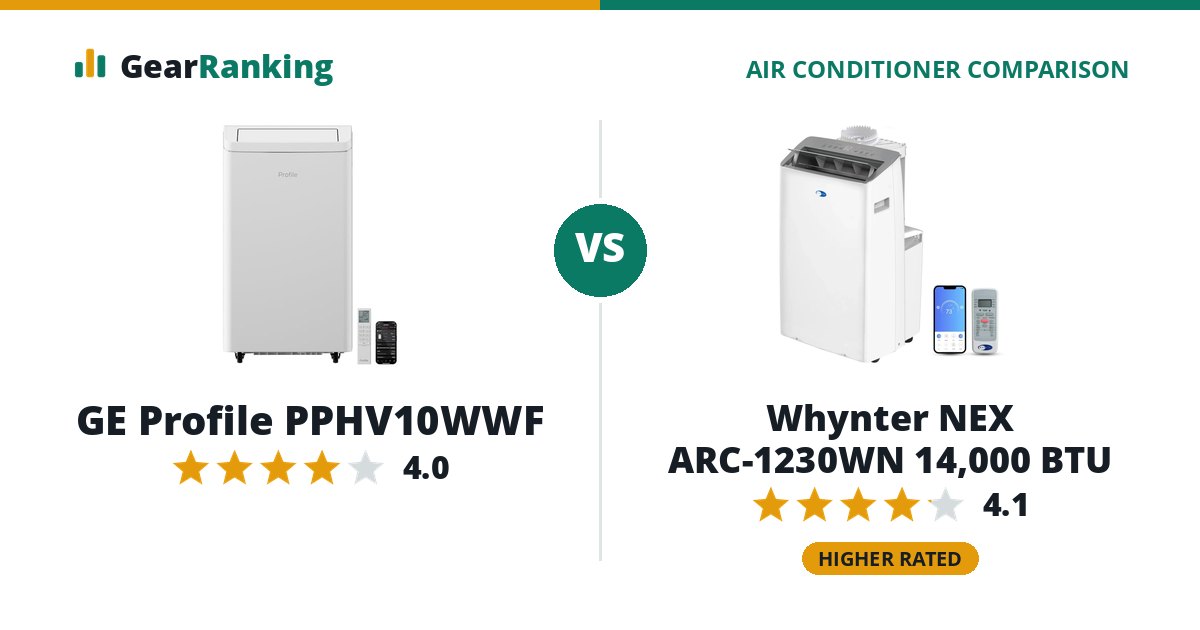 GE Profile PPHV10WWF vs Whynter NEX ARC-1230WN 14,000 BTU