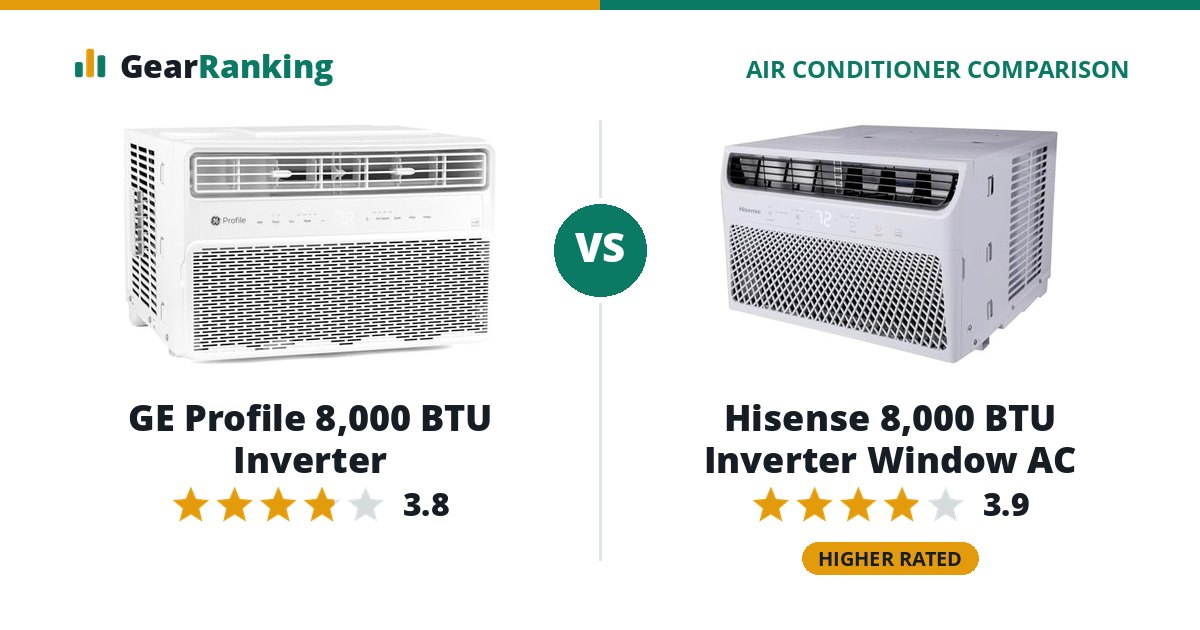 GE Profile 8,000 BTU Inverter vs Hisense 8,000 BTU Inverter Window AC