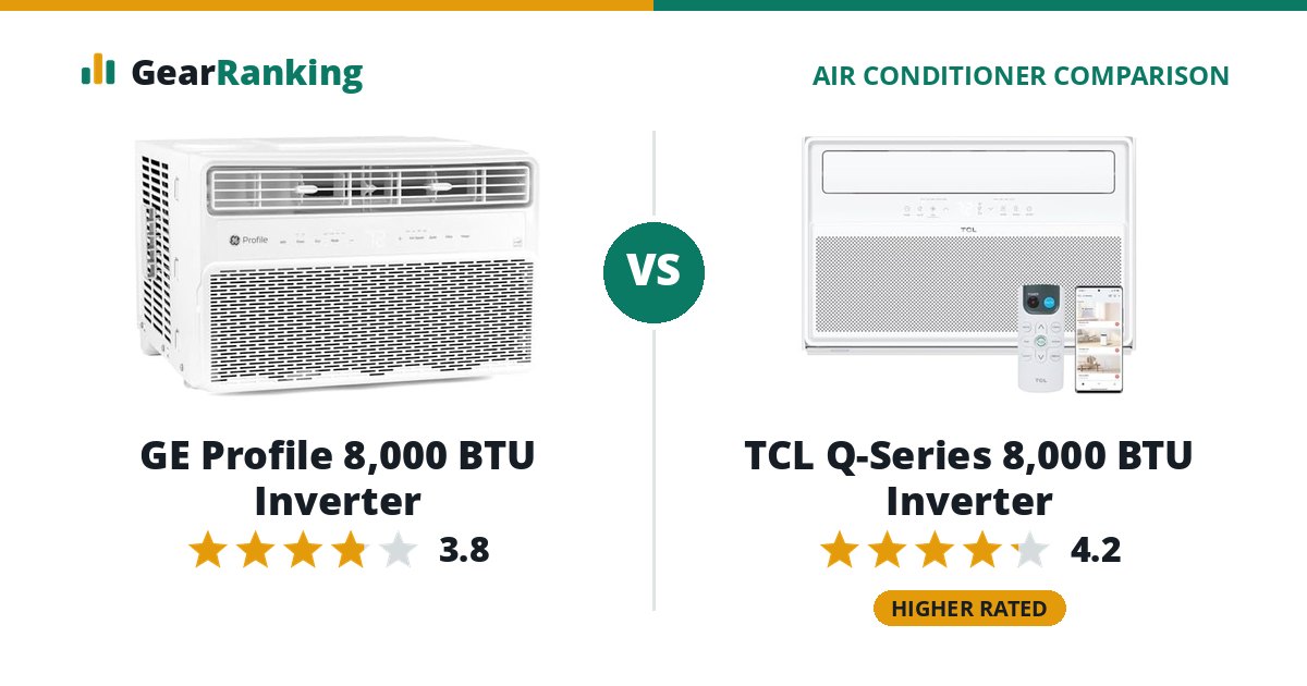 GE Profile 8,000 BTU Inverter vs TCL Q-Series 8,000 BTU Inverter