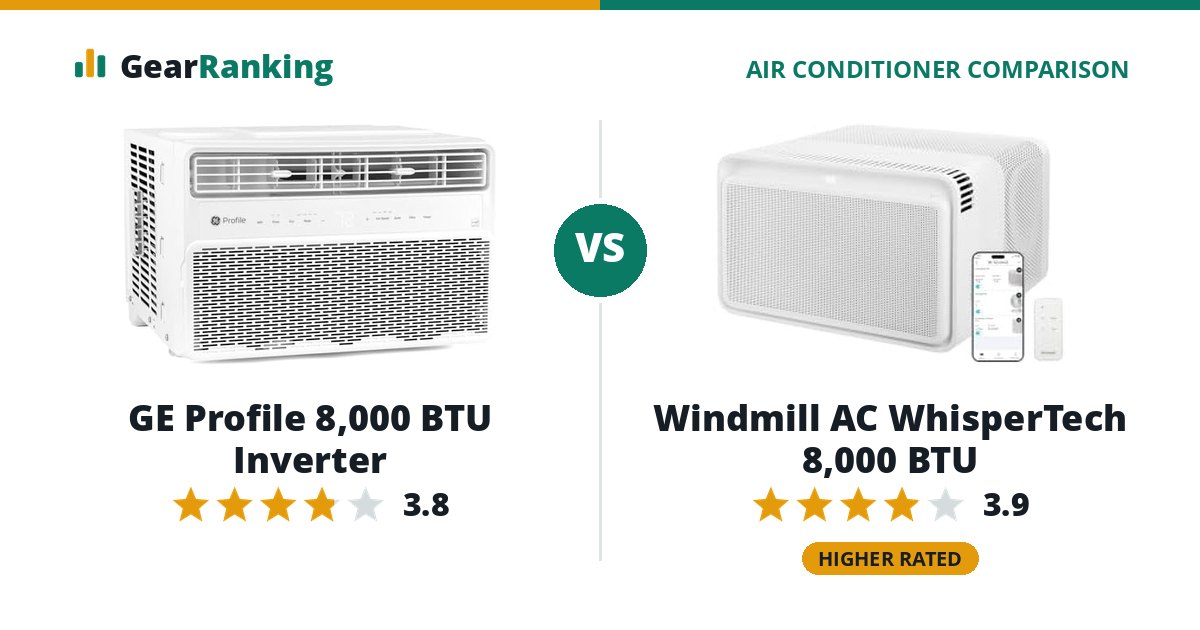 GE Profile 8,000 BTU Inverter vs Windmill AC WhisperTech 8,000 BTU