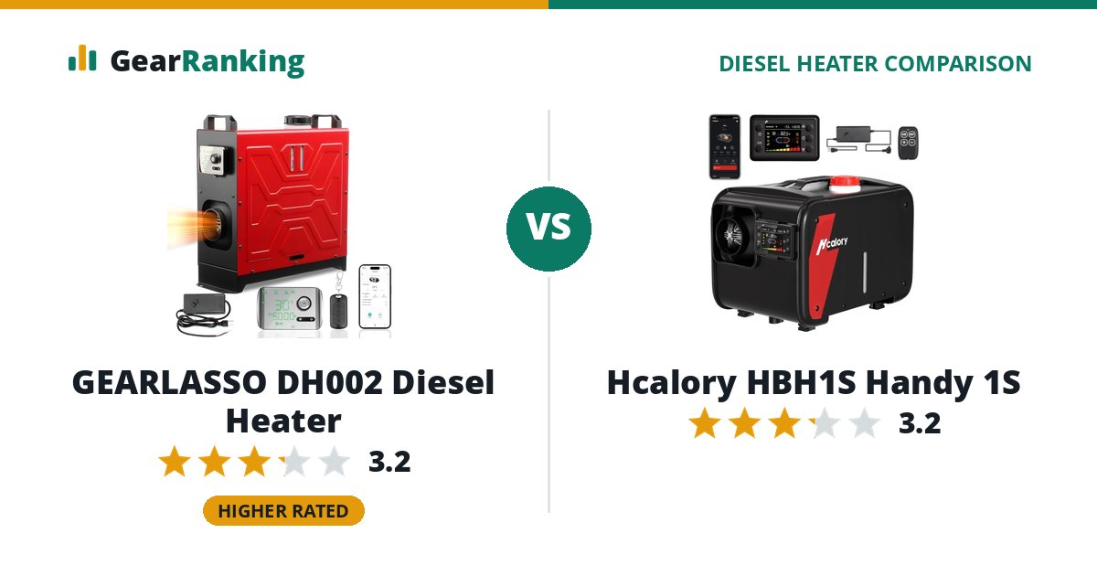 GEARLASSO DH002 Diesel Heater vs Hcalory HBH1S Handy 1S