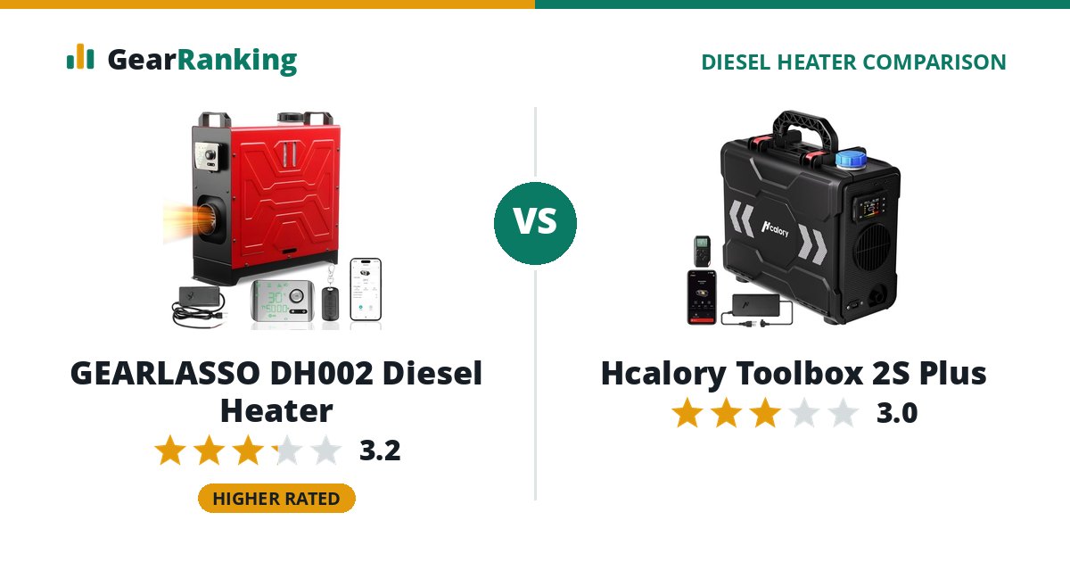 GEARLASSO DH002 Diesel Heater vs Hcalory Toolbox 2S Plus