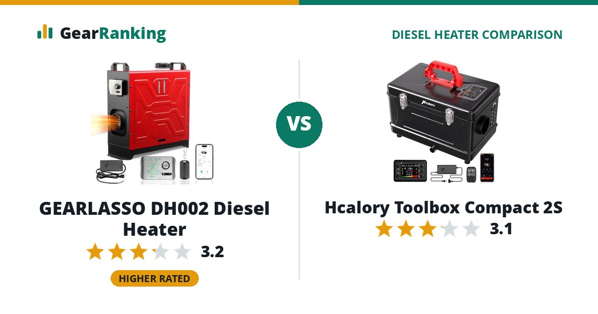 GEARLASSO DH002 Diesel Heater vs Hcalory Toolbox Compact 2S