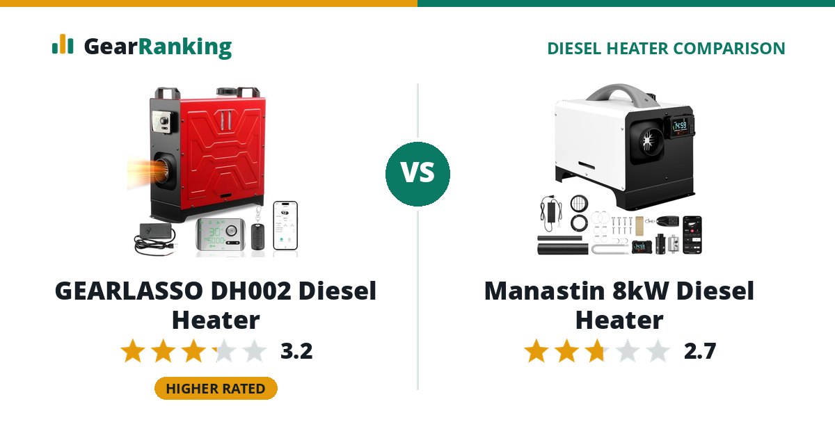 GEARLASSO DH002 Diesel Heater vs Manastin 8kW Diesel Heater