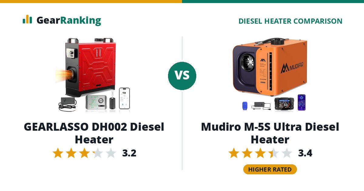 GEARLASSO DH002 Diesel Heater vs Mudiro M-5S Ultra Diesel Heater