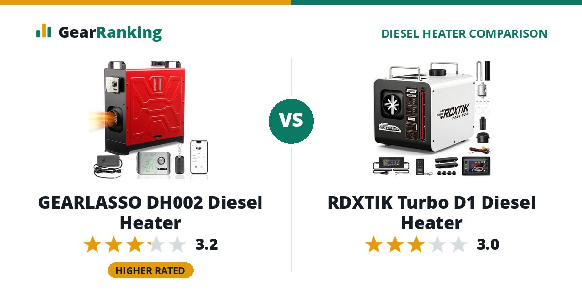 GEARLASSO DH002 Diesel Heater vs RDXTIK Turbo D1 Diesel Heater