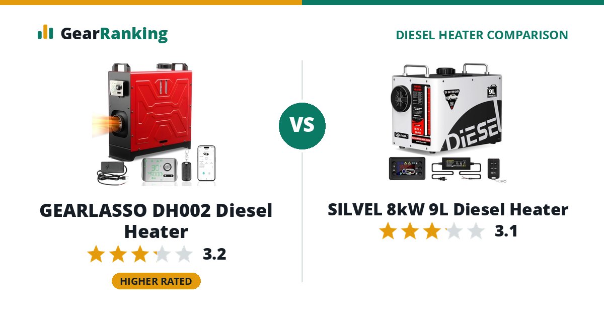 GEARLASSO DH002 Diesel Heater vs SILVEL 8kW 9L Diesel Heater
