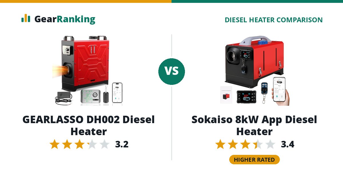 GEARLASSO DH002 Diesel Heater vs Sokaiso 8kW App Diesel Heater