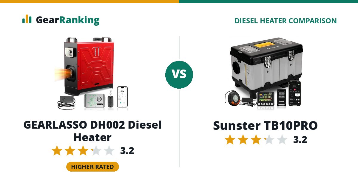 GEARLASSO DH002 Diesel Heater vs Sunster TB10PRO