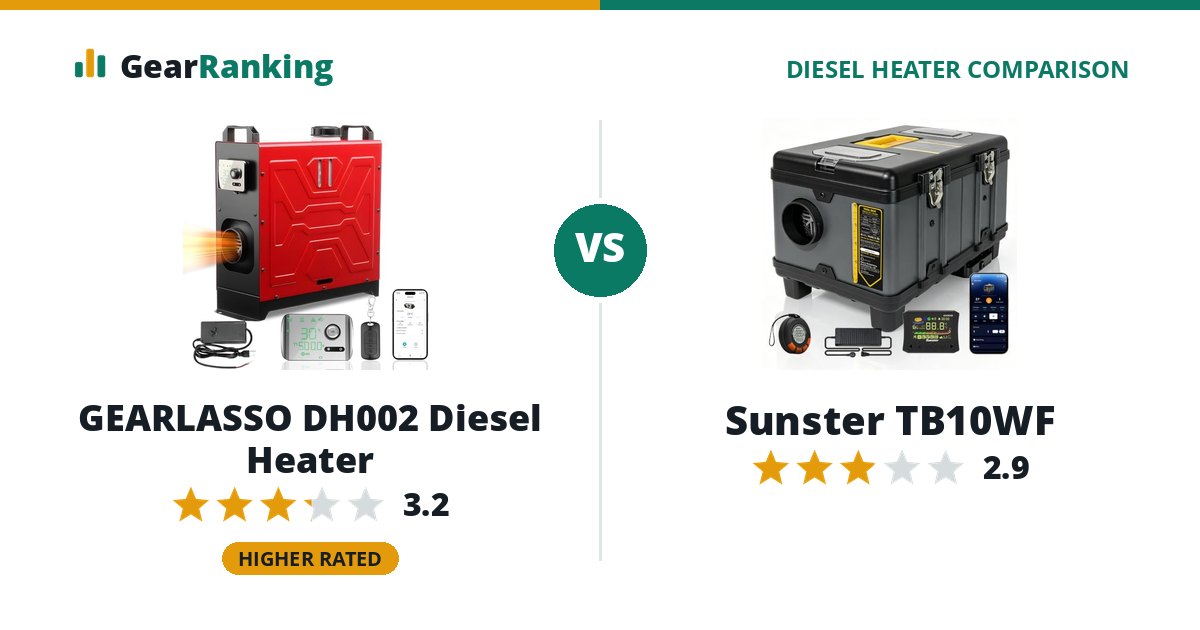 GEARLASSO DH002 Diesel Heater vs Sunster TB10WF